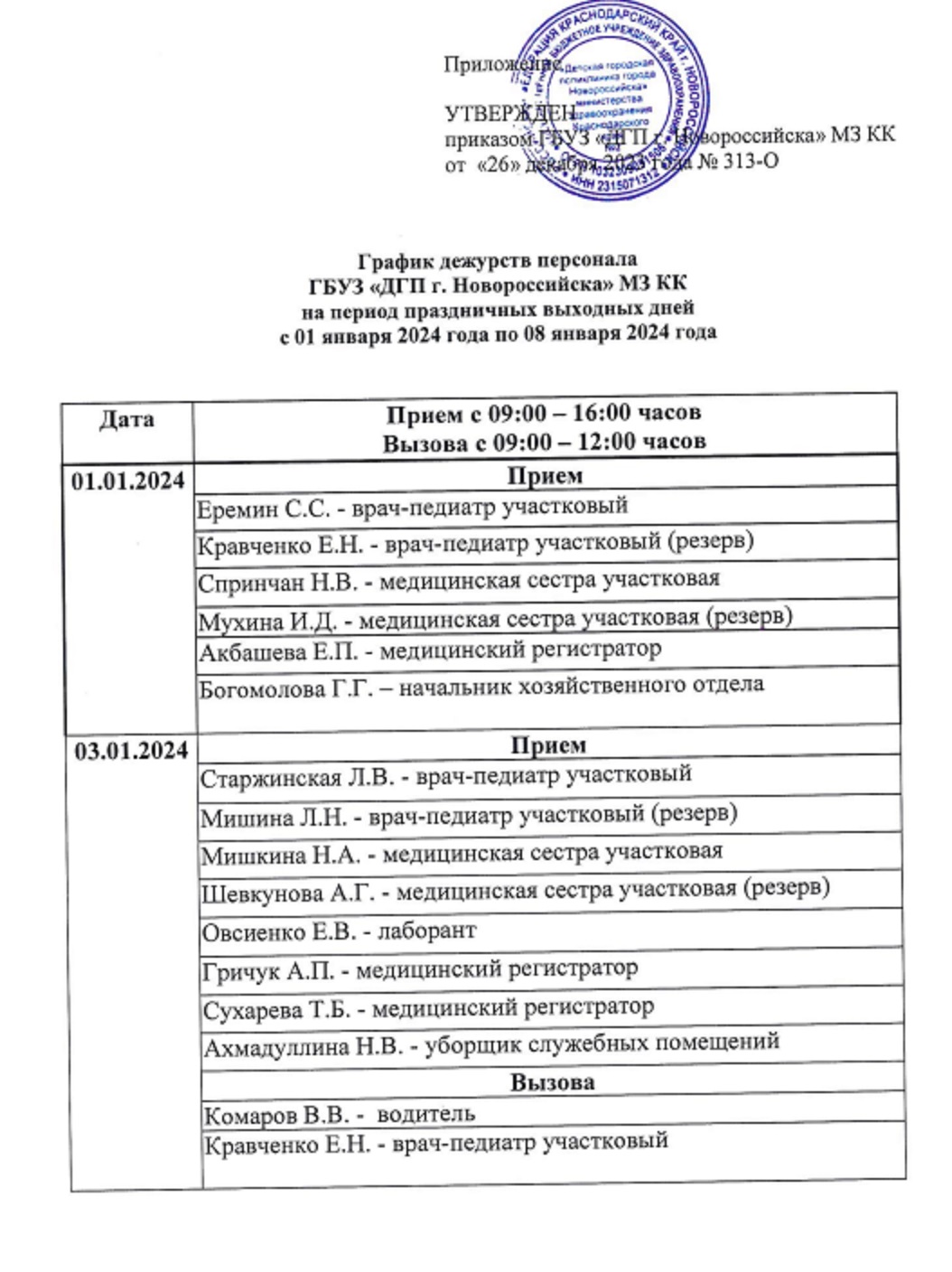 дежурство с 1 по 8 января 2024 года